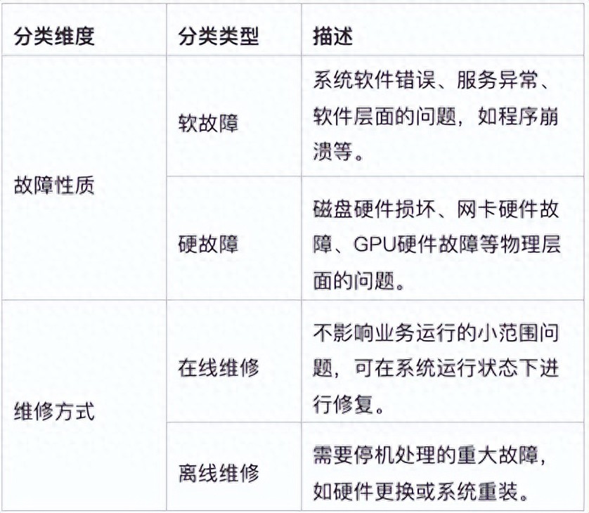 防宕机范本:服务器故障全流程自动化管理实践插图1 防宕机范本:服务器故障全流程自动化管理实践