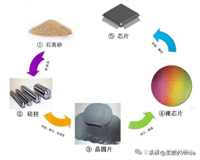 谁在制造“安世之乱”？