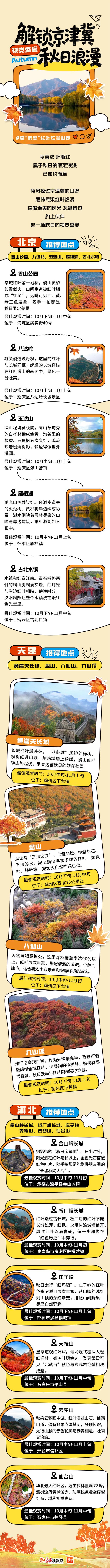 冀云长图丨解锁京津冀秋日浪漫 赏“醉美”红叶烂漫山野