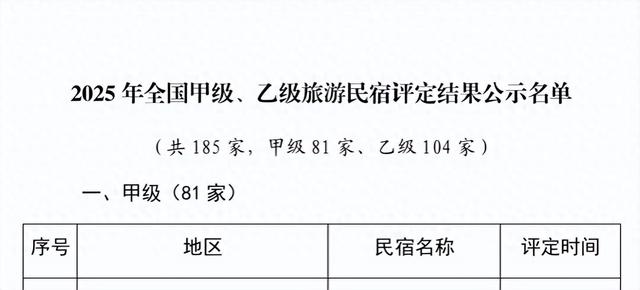 全国甲级！赣州又一民宿“升咖”啦