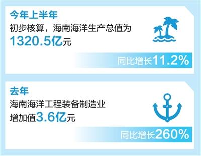 海南为深海装备测试与应用搭台 深海科技澎湃旺盛创新力
