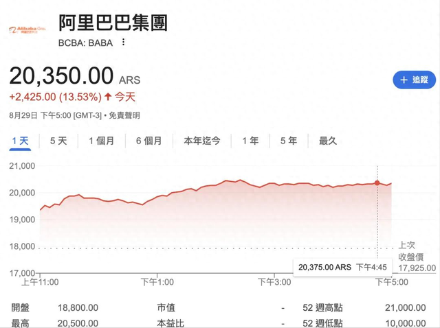 阿里推出AI芯片，国内企业代工，或给芯片市场带来5大冲击