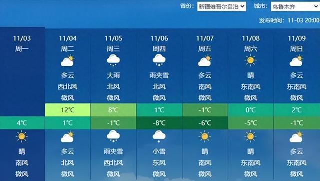 降温10℃！大暴雨+暴雪！台风！紧急提醒