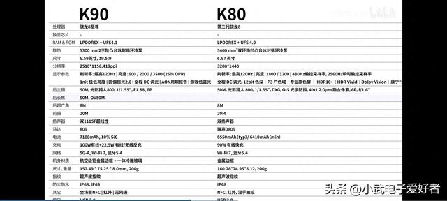 红米K90系列亮剑：不做中端机，只做全能旗舰