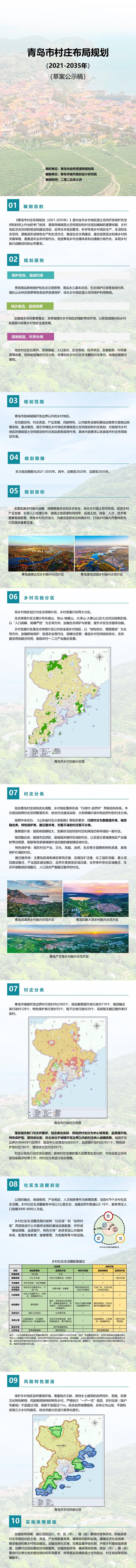 青岛村庄优化（划定679个乡村社区生活圈青岛市村庄布局规划20212035年出炉）