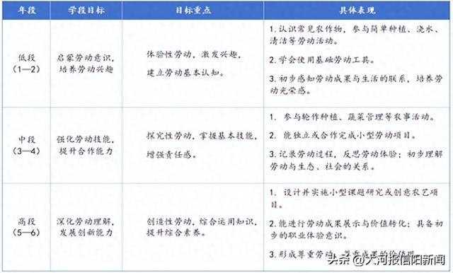 社会实践内容怎么写简短（向阳而生·耕读互融羊山外国语小学劳动教育实践案例）