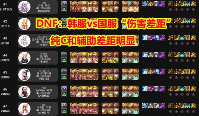 地下城与勇2.9（DNF韩服vs国服伤害差距纯C和辅助差距明显）