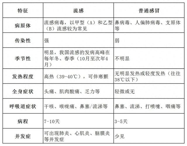 H3N2甲流凶猛！自救药怎么选？决胜“黄金48小时”！