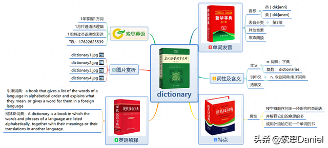 dictionary英语怎么读（索思英语解码单词第262个dictionary字典）