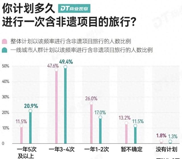 国庆“奔县”潮又爆了，民宿2000元+仍抢疯