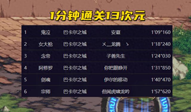 地下城蛋糕怎么做（DNF魂异界13次元也能秒3大神操作助力）