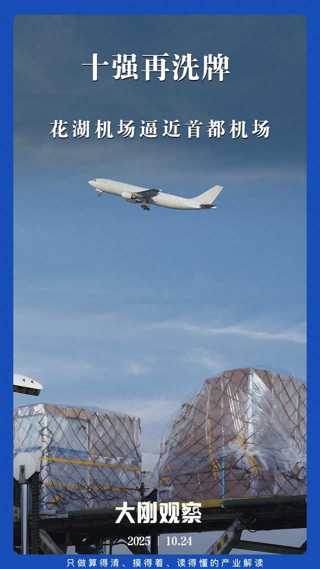 航空货运十强新局：杭州止跌，鄂州即将进位