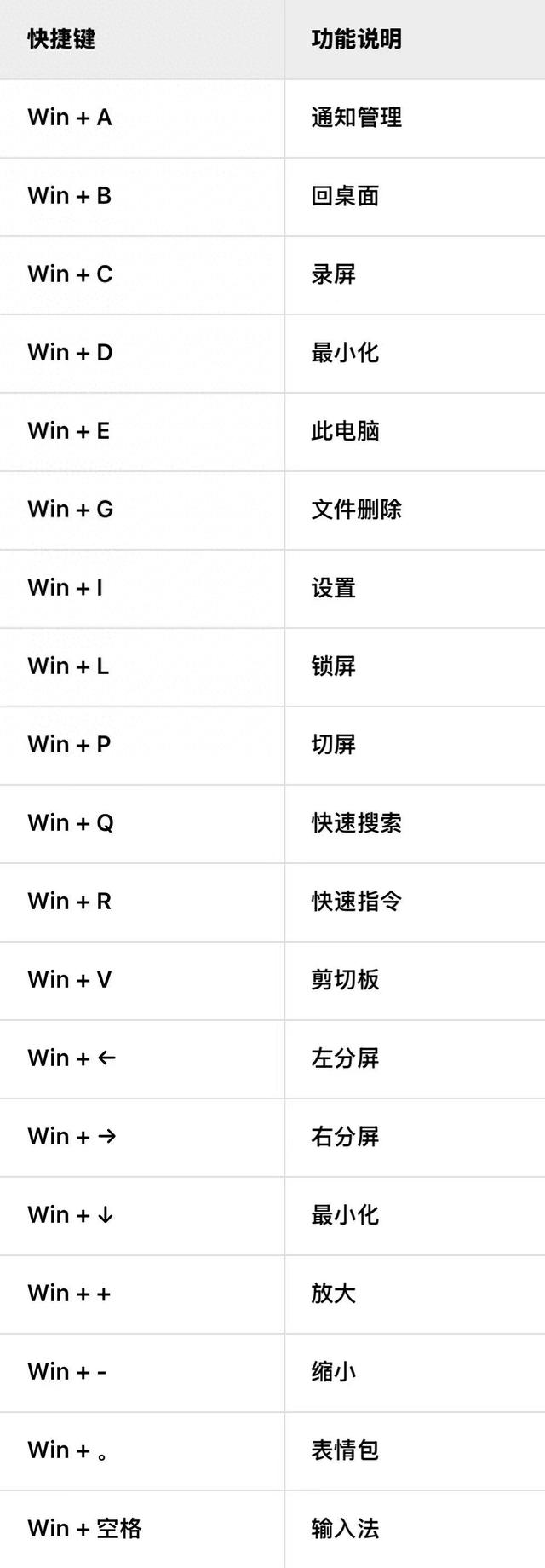 电脑高手不外传的100+个快捷键！效率飙升300％