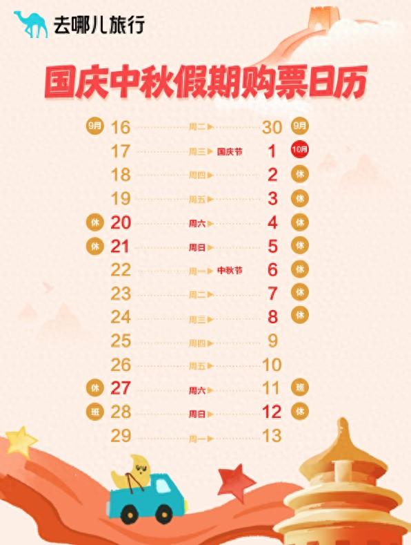 国庆中秋8天假期出游意愿创新高 多条热门线路“秒光”