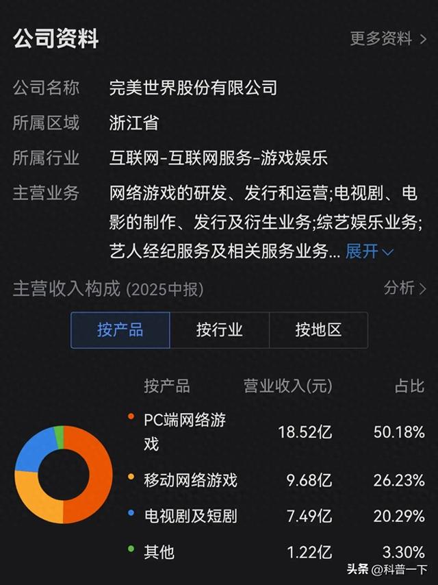 每天一股～完美世界
