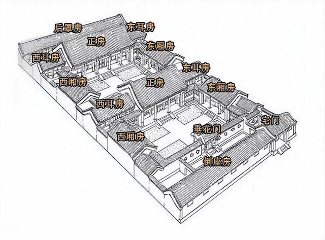 为什么四合院的大门都在东南角，不在正中间？原因就是这3点！