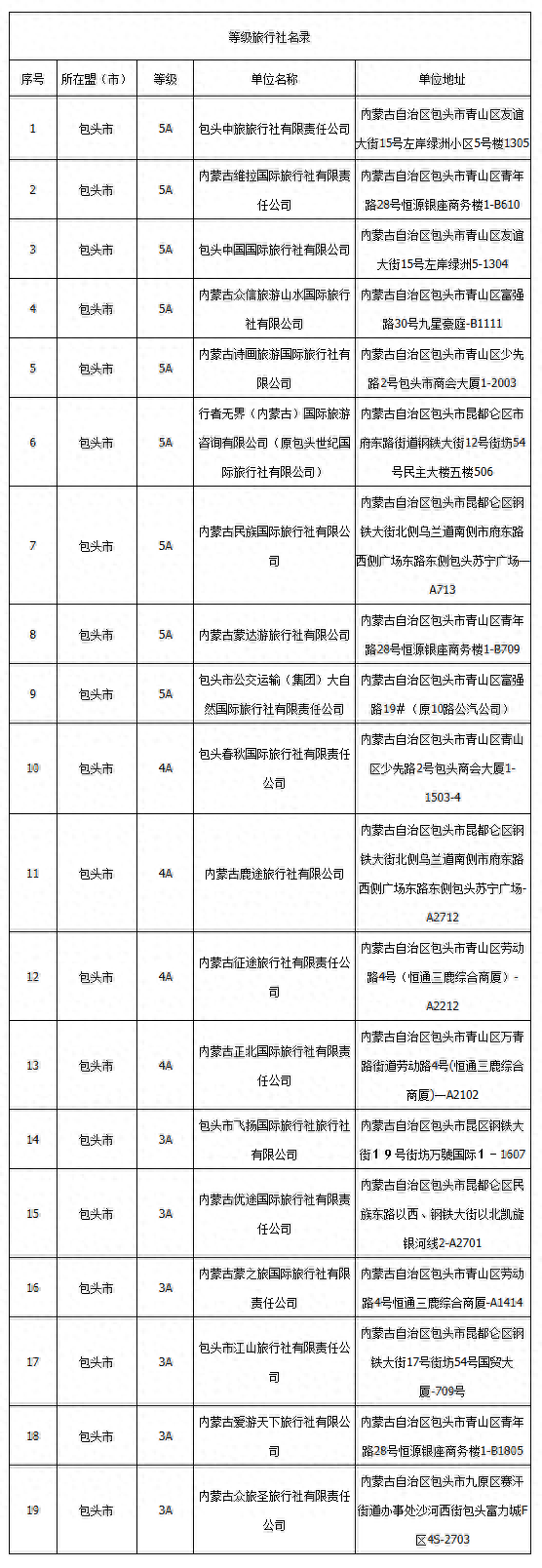 注意！认准包头这19家