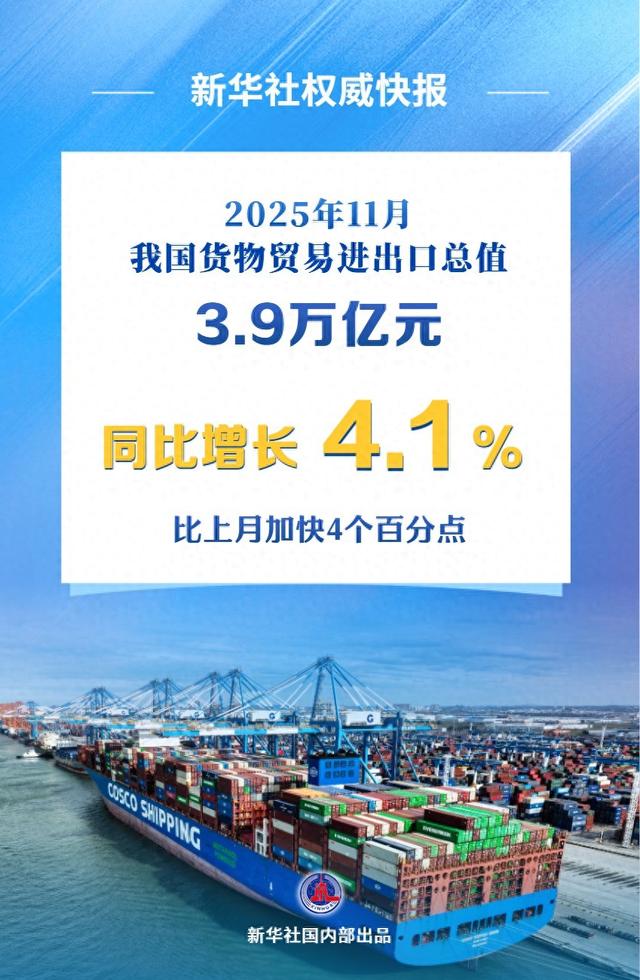 新华社权威快报|11月份我国外贸增速回升至4.1%