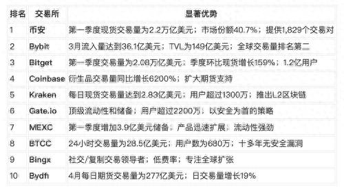 全球十大交易所最新格局,综合权威数据十大交易所排行榜