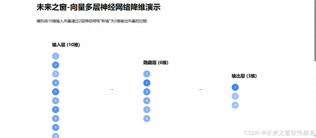 自建知识库，向量数据库 (十六)多层神经网络构建——仙盟创梦IDE
