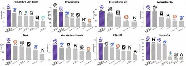 通义DeepResearch震撼发布！性能比肩OpenAI，模型框架方案全开源