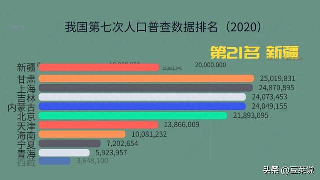 2020年，我国男性比女性多3502万，如今刚过5年，差距令人意外
