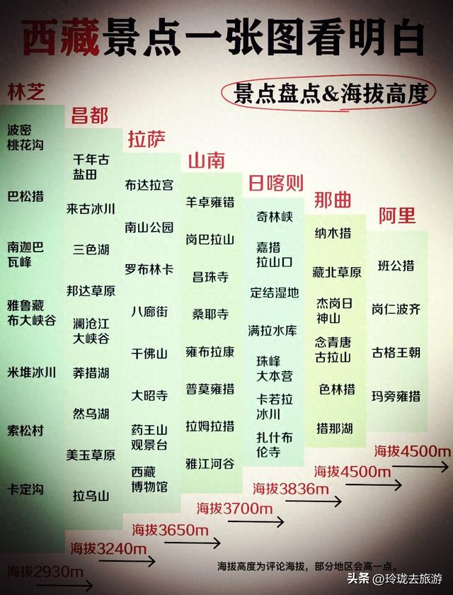 西藏三境：把天地绝色藏进三次心动