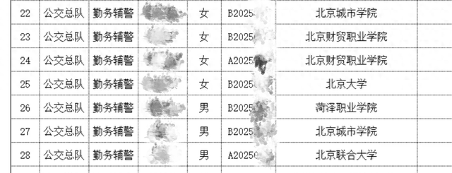 北大毕业生考取辅警引热议 专家：名校生到基层工作并非大材小用