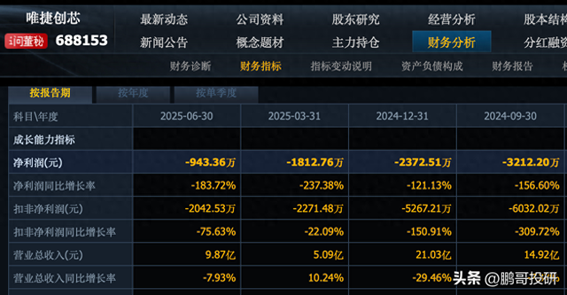 深夜重磅！8个芯片龙头业绩暴雷，6个高增长，寒武纪增长44倍