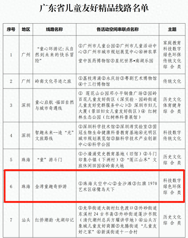 广东公布！金湾这条线路，有4站！