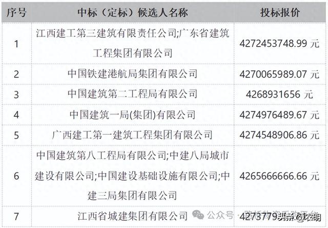 72.8亿元！大连金州湾国际机场工程又开标啦