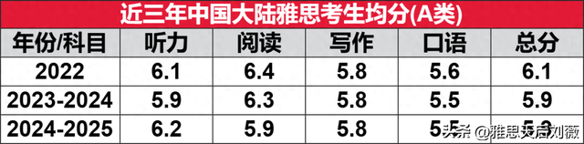 雅思及格分为多少分（最新国内雅思总分859分的考生到底有多少说出来你可能不信）