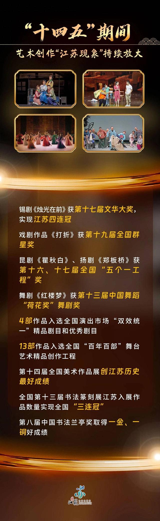文化服务触手可及，文旅消费活力迸发：江苏文旅晒出“十四五”亮眼成绩单