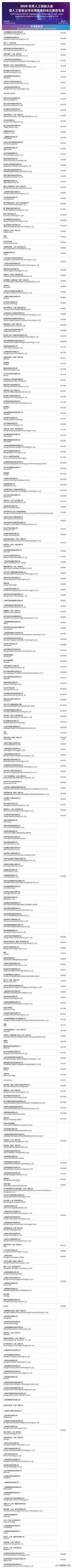 全球人工智能大会参会公司名单曝光，以及人工智能概念龙头梳理！