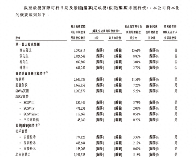 营收高增长难掩持续亏损，优艾智合能否成为“移动操作机器人第一股”？