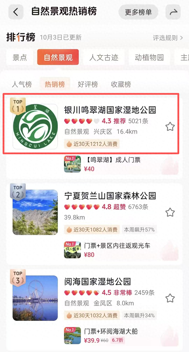 鸣翠湖湿地荣登抖音自然景观热销榜榜首