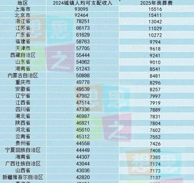 2025丧葬补助变天？40个月工资真相揭秘！