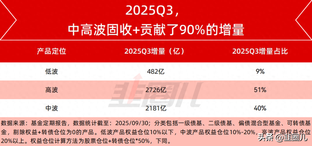 固收+，为慢牛提供了一种可能