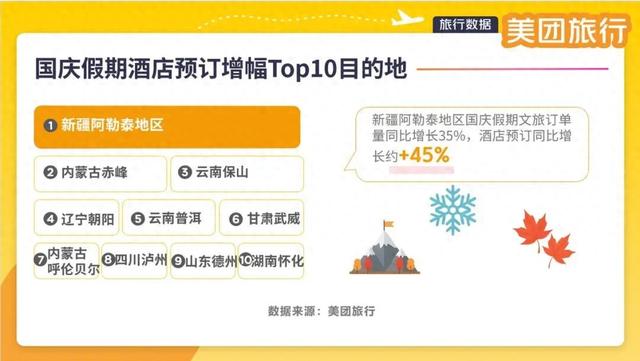 德州登上美团榜单！同榜单还有阿勒泰、呼伦贝尔……