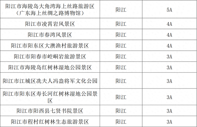 码住！阳江12家景区向这些人员提供门票优惠→