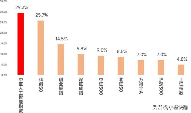 人工智能持续火热，或许你需要一个“科技猎手”