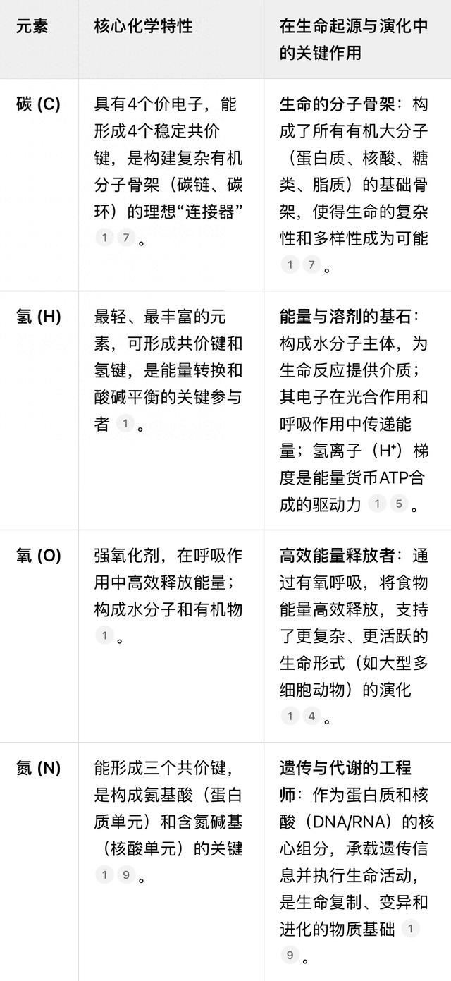 氧气由什么构成和组成(构成生物人的四种元素)
