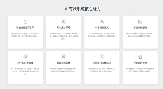 数字化采购市场下，AI如何赋能？