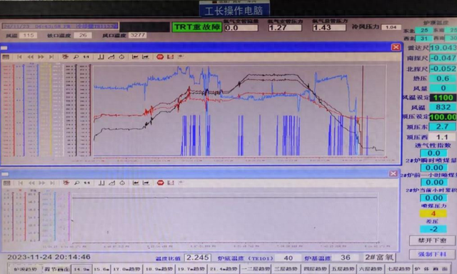 高炉烘烤对耐火材料性能的影响及重要性不可忽视