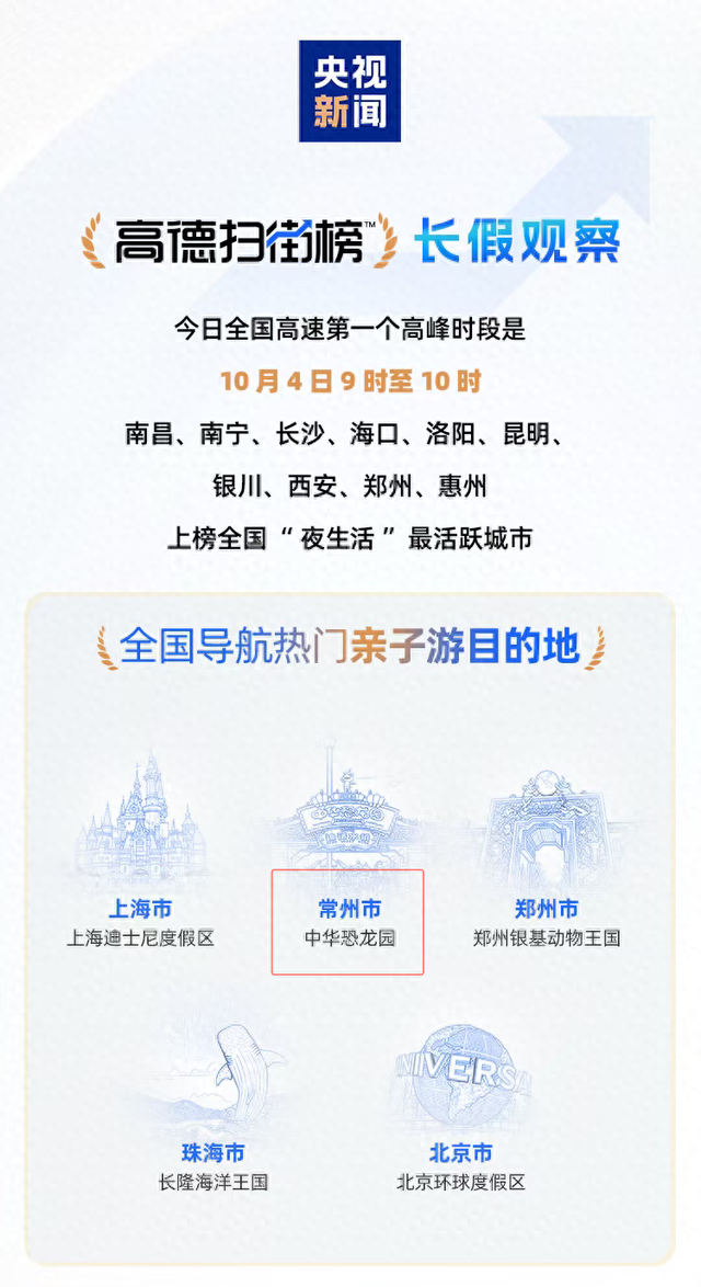 全国最爱溜娃地，在常州！