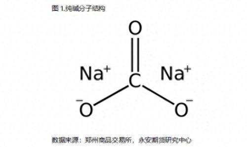 纯碱化学式（纯碱期货基础知识纯碱产业框架）