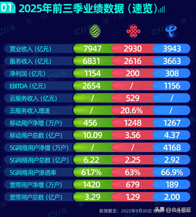“一块五”的烦恼，中国移动如何让大象再起舞？