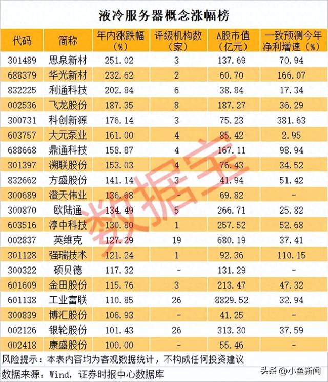 液冷概念龙头曝光！