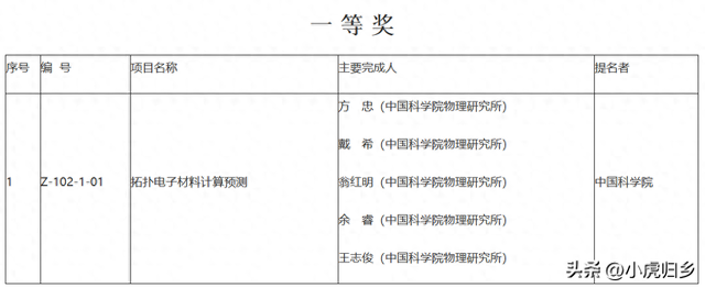 2025年未来科学大奖发布，7名科学家获此殊荣，包括4位中科院院士