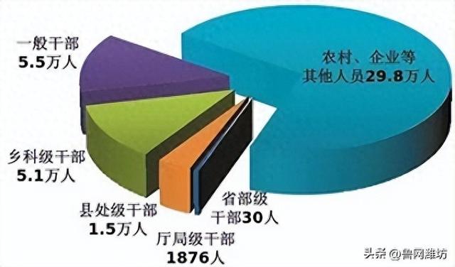 今年上半年，全国4.8万现任或原任村党支部书记、村委会主任被立案！